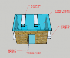 南京某中醫院 噪聲處理工程